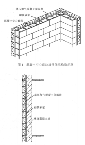 南川蒸压加气混凝土砌块复合保温外墙性能与构造